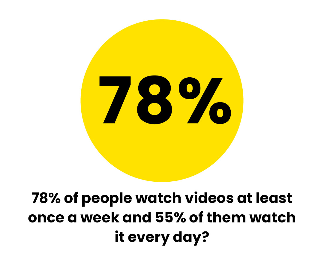3d animation stat