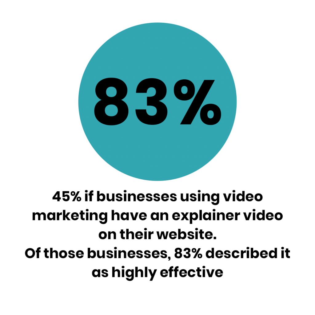 explainer video stats