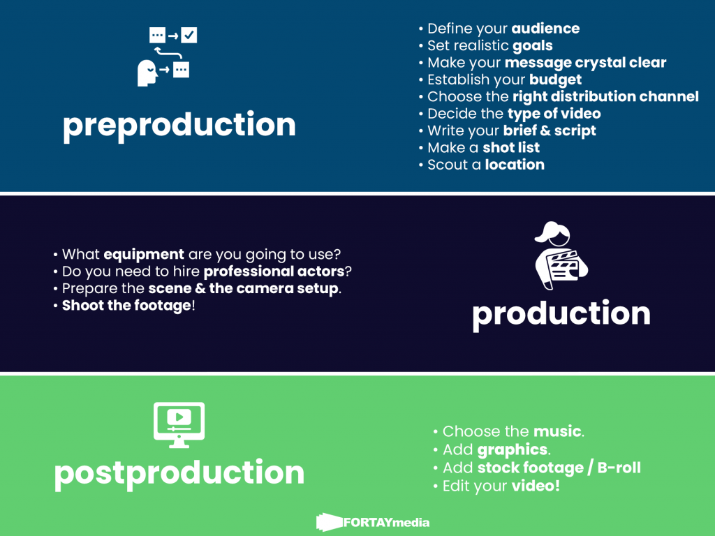 video production