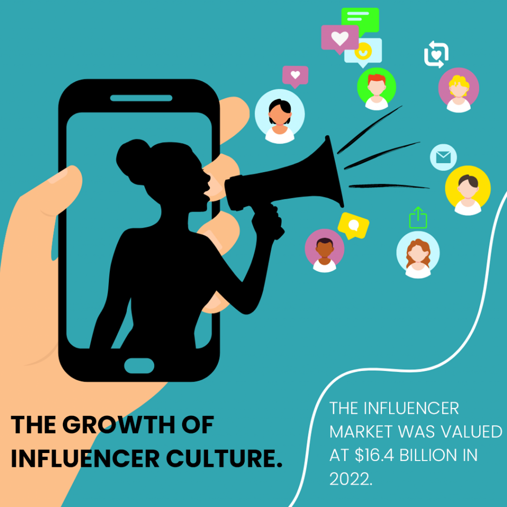 The Growth of Influencer Culture