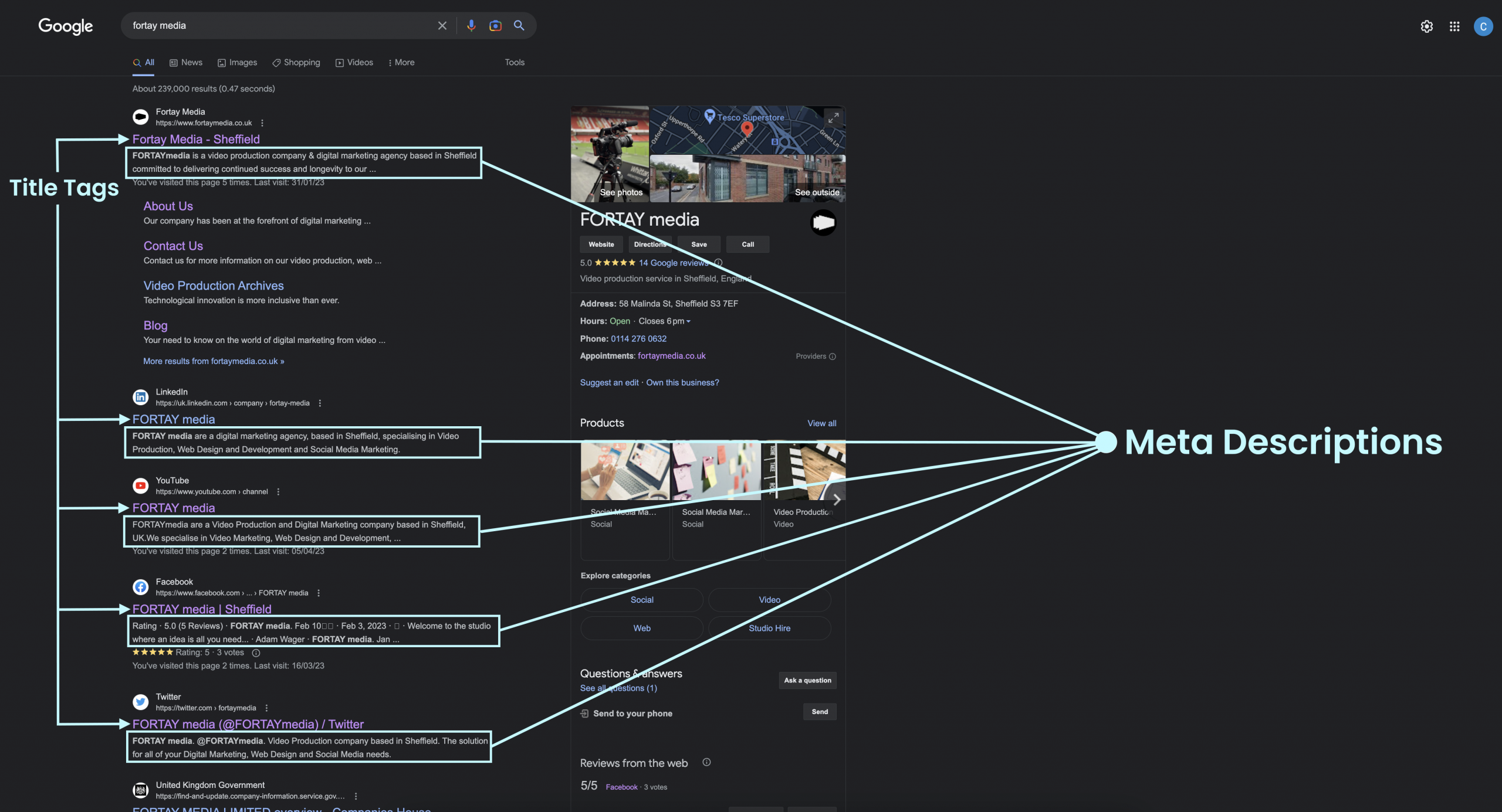 Title Tags & Meta Description