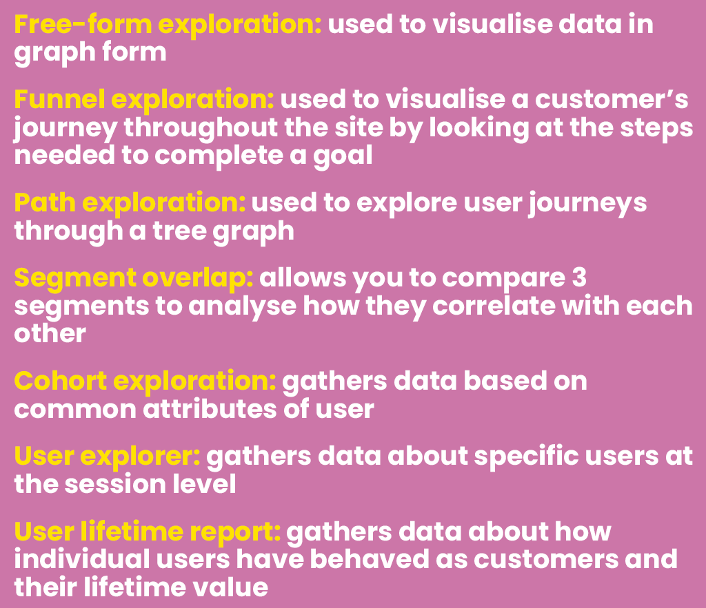 Google Analytics explorer reports