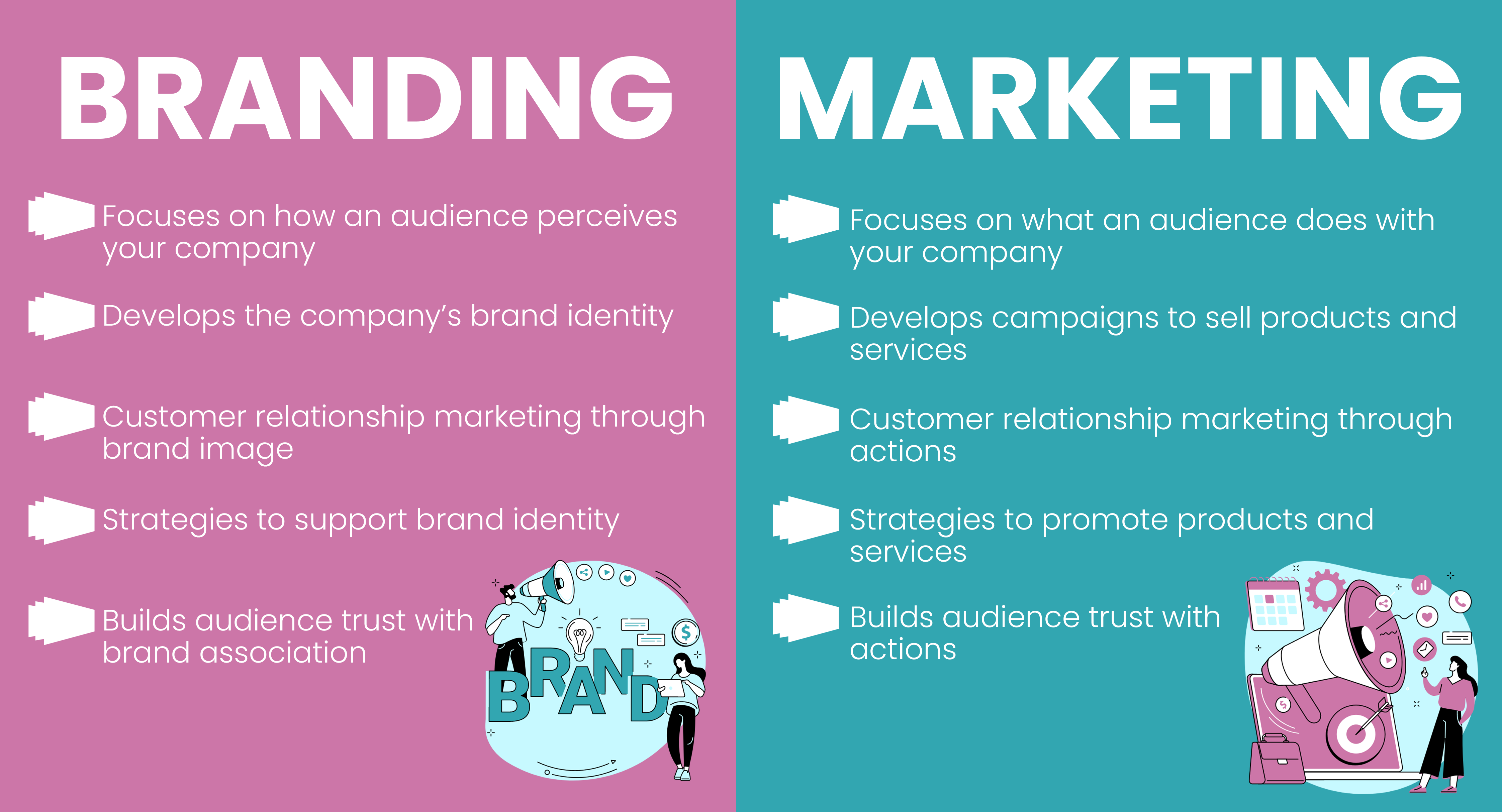 How Important is Branding for Businesses? | FORTAYmedia