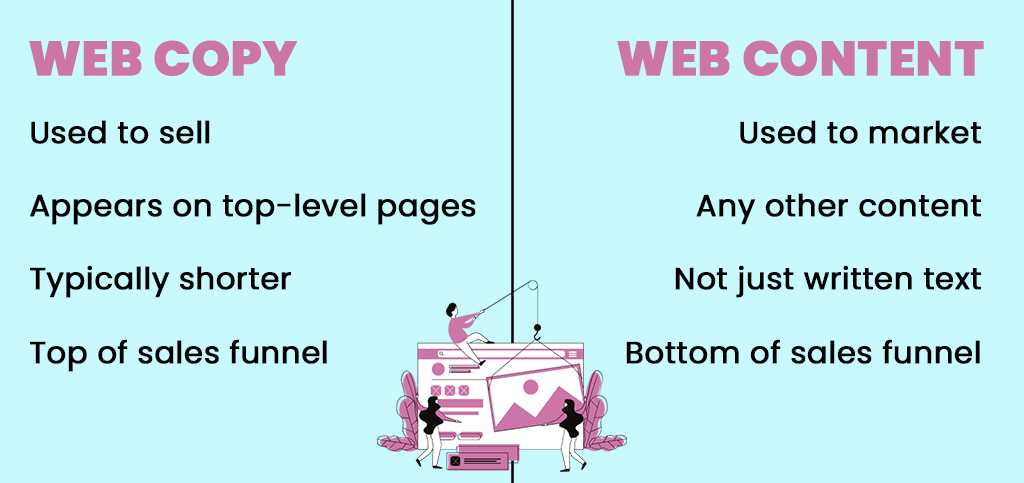 Web Copy Vs Web Content